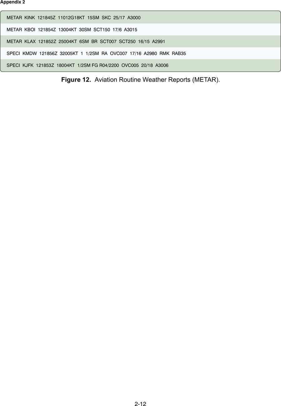 Five sample aviation routine and special weather reports (METAR/SPECI) in raw coded format for five different airports.