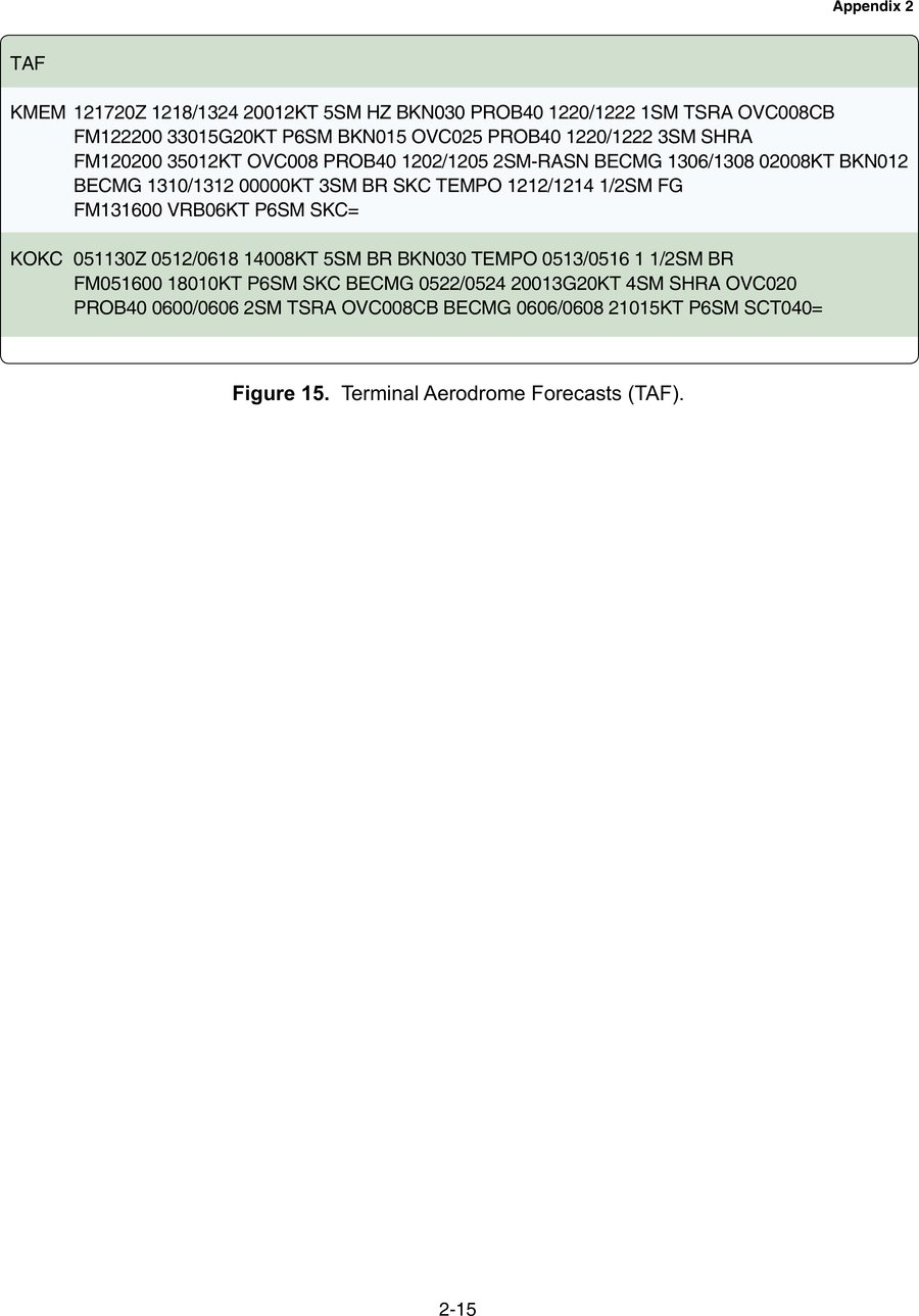 Two sample terminal aerodrome forecasts (TAF) in raw coded format, for Memphis (KMEM) and Oklahoma City (KOKC).