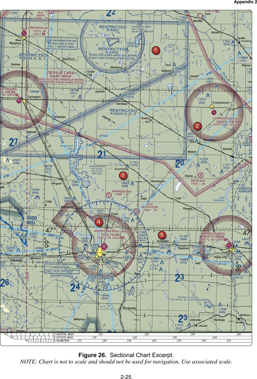 A VFR sectional chart excerpt around Devils Lake and Jamestown, North Dakota, showing restricted areas, a military operations area, and five numbered reference points.